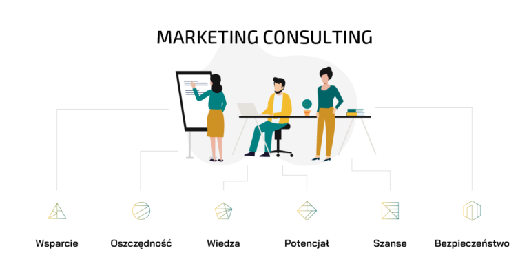 Kiedy i dlaczego warto zdecydować się na doradztwo marketingowe?